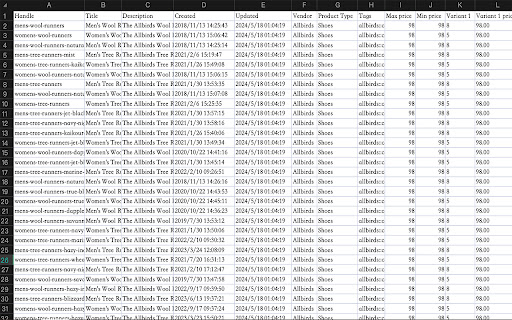 Shopify Spy Excel from Chrome web store to be run with OffiDocs Chromium online Shopify Spy Excel from Chrome web store to be run with OffiDocs Chromium online