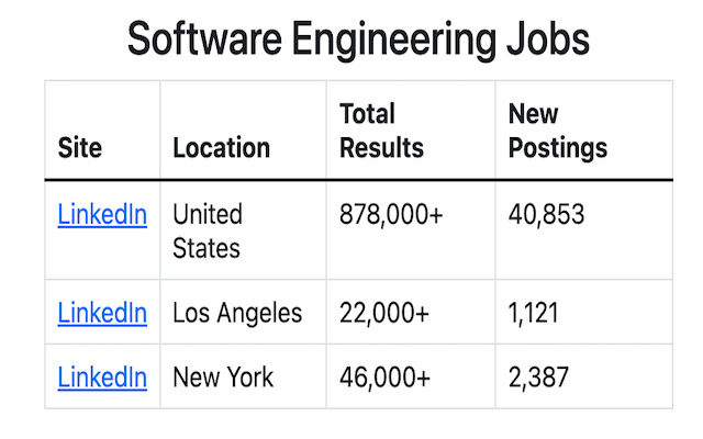 Software Engineering Jobs from Chrome web store to be run with OffiDocs Chromium online Software Engineering Jobs from Chrome web store to be run with OffiDocs Chromium online