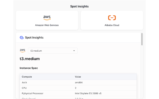Spot Insights from Chrome web store to be run with OffiDocs Chromium online Spot Insights from Chrome web store to be run with OffiDocs Chromium online