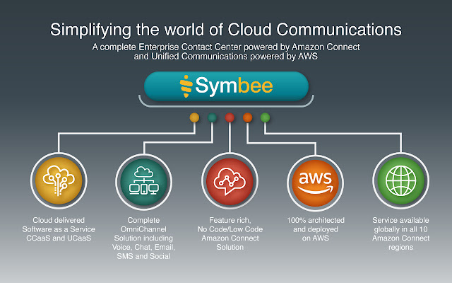 Symbee Universal Plugin from Chrome web store to be run with OffiDocs Chromium online Symbee Universal Plugin from Chrome web store to be run with OffiDocs Chromium online