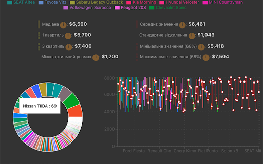 The AutoRia Price Analysis from Chrome web store to be run with OffiDocs Chromium online The AutoRia Price Analysis from Chrome web store to be run with OffiDocs Chromium online