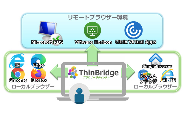 ThinBridge Enterrpise Developer Edition from Chrome web store to be run with OffiDocs Chromium online ThinBridge Enterrpise Developer Edition from Chrome web store to be run with OffiDocs Chromium online