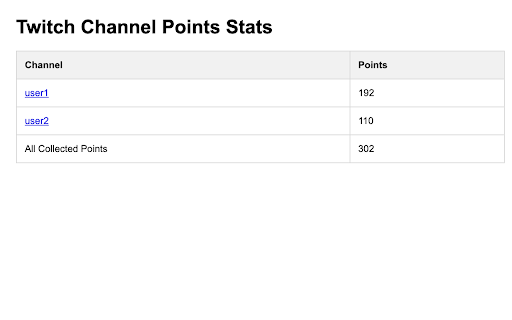 Twitch Auto Redeem Points from Chrome web store to be run with OffiDocs Chromium online Twitch Auto Redeem Points from Chrome web store to be run with OffiDocs Chromium online