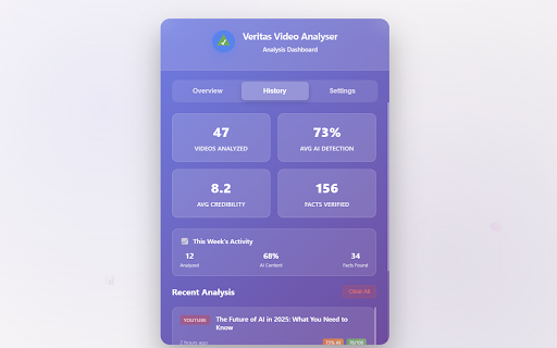 Veritas Video Analyzer from Chrome web store to be run with OffiDocs Chromium online Veritas Video Analyzer from Chrome web store to be run with OffiDocs Chromium online