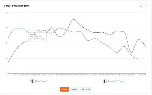 Visual Stats from Chrome web store to be run with OffiDocs Chromium online Visual Stats from Chrome web store to be run with OffiDocs Chromium online