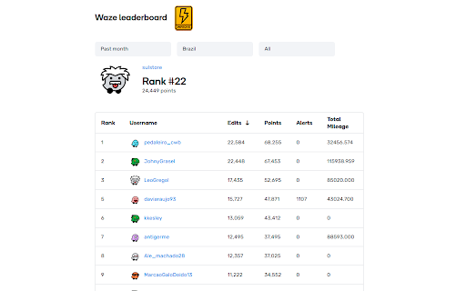 WAZE Leaderboard Improve from Chrome web store to be run with OffiDocs Chromium online WAZE Leaderboard Improve from Chrome web store to be run with OffiDocs Chromium online