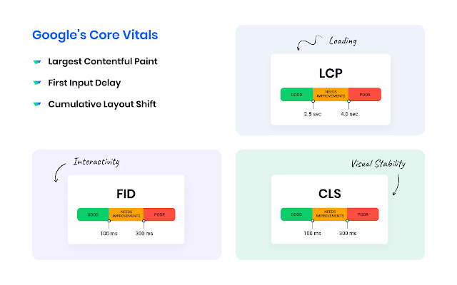Webeyez from Chrome web store to be run with OffiDocs Chromium online Webeyez from Chrome web store to be run with OffiDocs Chromium online