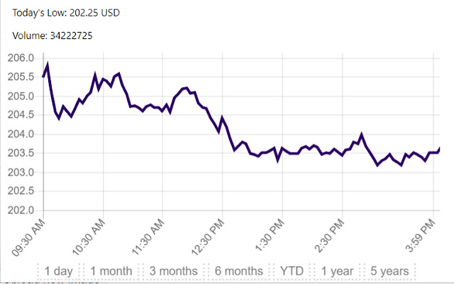 Whird from Chrome web store to be run with OffiDocs Chromium online Whird from Chrome web store to be run with OffiDocs Chromium online
