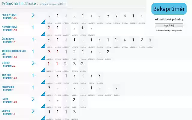 Bakaprůměr průměr známek Bakaláři from Chrome web store to be run with OffiDocs Chromium online Bakaprůměr průměr známek Bakaláři from Chrome web store to be run with OffiDocs Chromium online