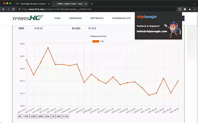 Chiphoagie TFRRS Graph from Chrome web store to be run with OffiDocs Chromium online Chiphoagie TFRRS Graph from Chrome web store to be run with OffiDocs Chromium online
