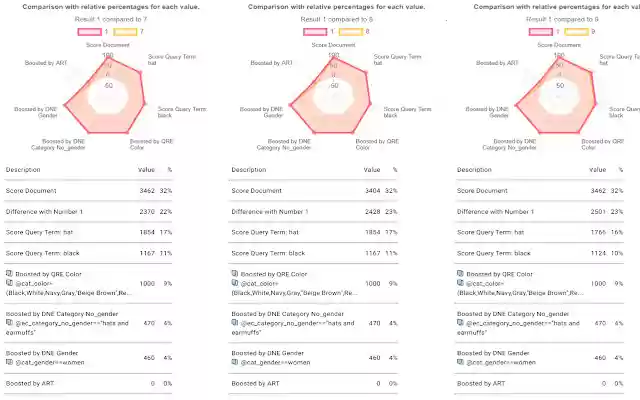 Coveo Ranking Info from Chrome web store to be run with OffiDocs Chromium online Coveo Ranking Info from Chrome web store to be run with OffiDocs Chromium online