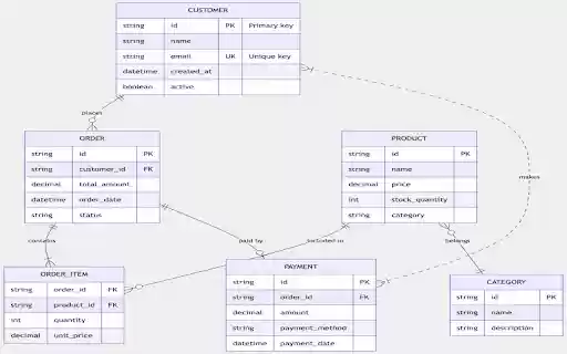 DOT/Mermaid Viewer from Chrome web store to be run with OffiDocs Chromium online DOT/Mermaid Viewer from Chrome web store to be run with OffiDocs Chromium online