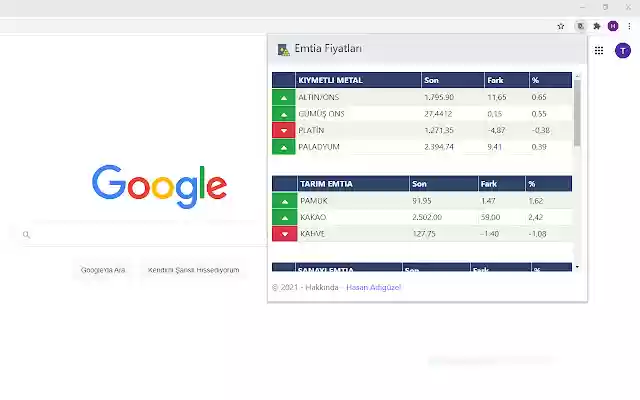 Emtia Fiyatları from Chrome web store to be run with OffiDocs Chromium online Emtia Fiyatları from Chrome web store to be run with OffiDocs Chromium online
