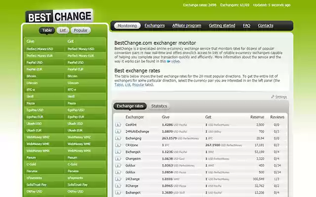 Exchanger monitor from Chrome web store to be run with OffiDocs Chromium online Exchanger monitor from Chrome web store to be run with OffiDocs Chromium online