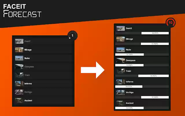 Faceit Forecast Beta from Chrome web store to be run with OffiDocs Chromium online Faceit Forecast Beta from Chrome web store to be run with OffiDocs Chromium online