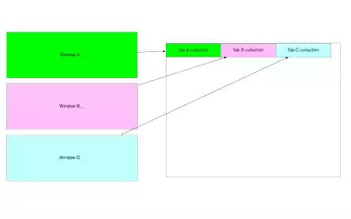 FirstFire Window Merger from Chrome web store to be run with OffiDocs Chromium online FirstFire Window Merger from Chrome web store to be run with OffiDocs Chromium online