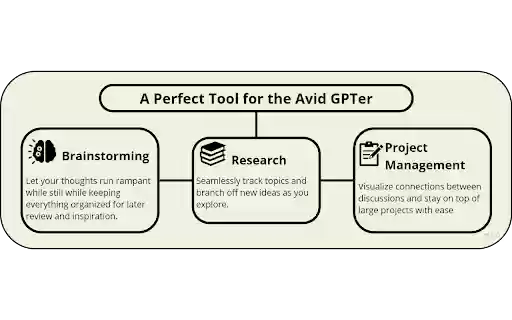 GPT Chat Nav Pro from Chrome web store to be run with OffiDocs Chromium online GPT Chat Nav Pro from Chrome web store to be run with OffiDocs Chromium online