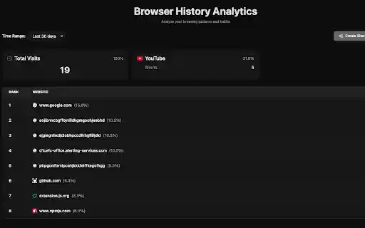 History Visualiser from Chrome web store to be run with OffiDocs Chromium online History Visualiser from Chrome web store to be run with OffiDocs Chromium online