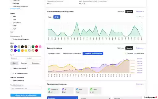 LikeStats сервис аналитики Avito from Chrome web store to be run with OffiDocs Chromium online LikeStats сервис аналитики Avito from Chrome web store to be run with OffiDocs Chromium online