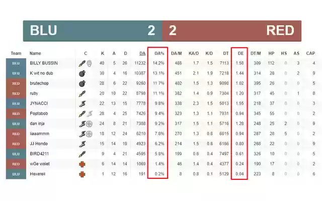 logs.tf Data Enhancer from Chrome web store to be run with OffiDocs Chromium online logs.tf Data Enhancer from Chrome web store to be run with OffiDocs Chromium online