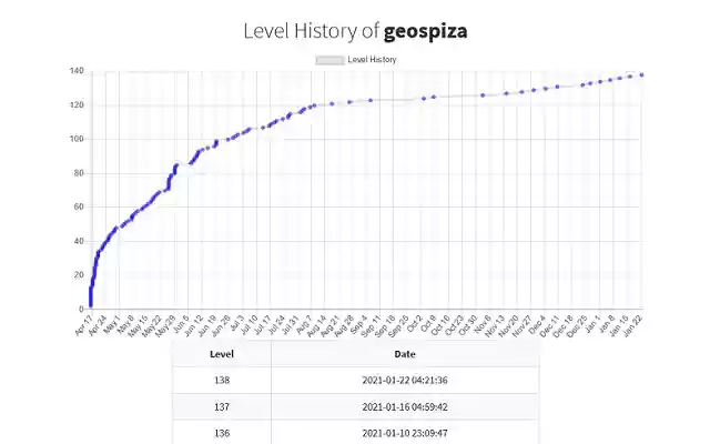 maplelegends webext from Chrome web store to be run with OffiDocs Chromium online maplelegends webext from Chrome web store to be run with OffiDocs Chromium online