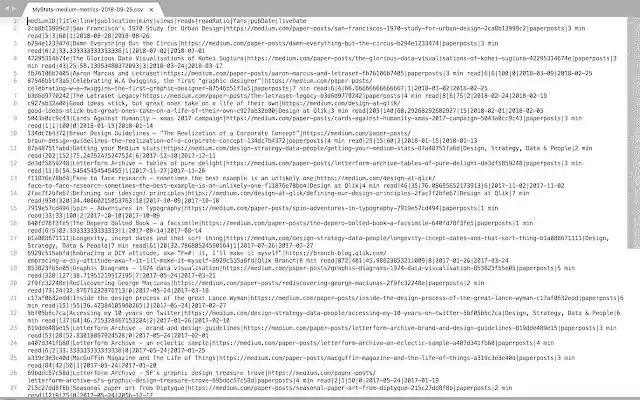 Medium Stats Grabber from Chrome web store to be run with OffiDocs Chromium online Medium Stats Grabber from Chrome web store to be run with OffiDocs Chromium online