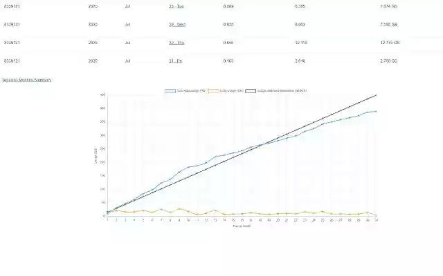 NWTel Usage Tool Improved from Chrome web store to be run with OffiDocs Chromium online NWTel Usage Tool Improved from Chrome web store to be run with OffiDocs Chromium online