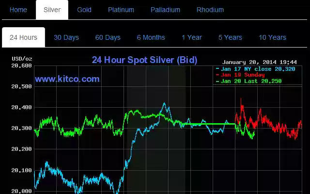 Precious Metals Charts from Chrome web store to be run with OffiDocs Chromium online Precious Metals Charts from Chrome web store to be run with OffiDocs Chromium online