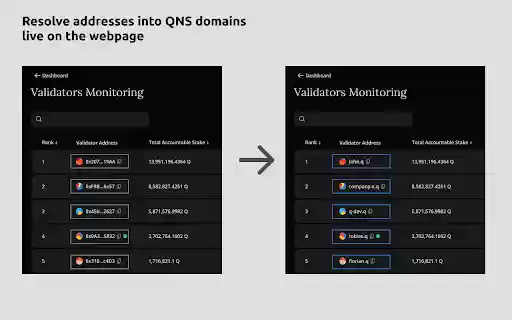 QNS Resolver Extension from Chrome web store to be run with OffiDocs Chromium online QNS Resolver Extension from Chrome web store to be run with OffiDocs Chromium online
