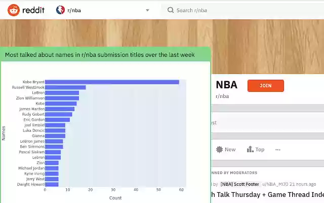 Reddit Trend Monitor from Chrome web store to be run with OffiDocs Chromium online Reddit Trend Monitor from Chrome web store to be run with OffiDocs Chromium online