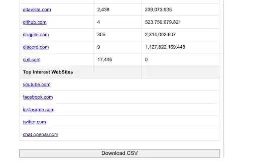 SimilarWeb Website Traffic Rank,CSV Download from Chrome web store to be run with OffiDocs Chromium online SimilarWeb Website Traffic Rank,CSV Download from Chrome web store to be run with OffiDocs Chromium online