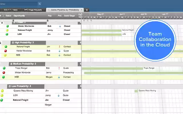Smartsheet Sales from Chrome web store to be run with OffiDocs Chromium online Smartsheet Sales from Chrome web store to be run with OffiDocs Chromium online
