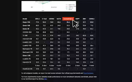 Sortable Tables for GitHub from Chrome web store to be run with OffiDocs Chromium online Sortable Tables for GitHub from Chrome web store to be run with OffiDocs Chromium online