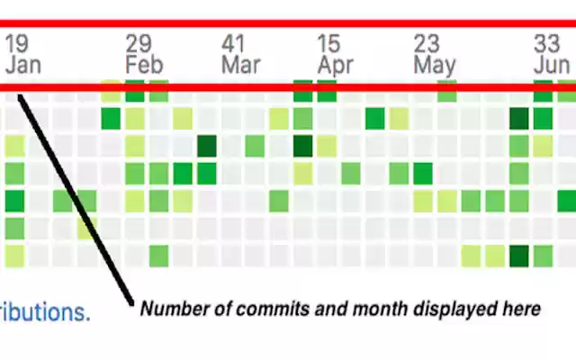View GitHub Commits from Chrome web store to be run with OffiDocs Chromium online View GitHub Commits from Chrome web store to be run with OffiDocs Chromium online